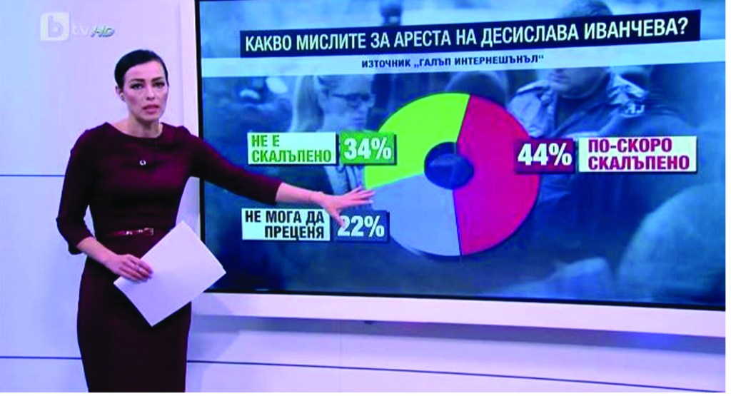 ЗЛА ПОЛИЧБА ЛИ Е ДА СВЕТНЕ КОЛЕДНА ЕЛХА ПО&nbsp;ВЕЛИКДЕН?